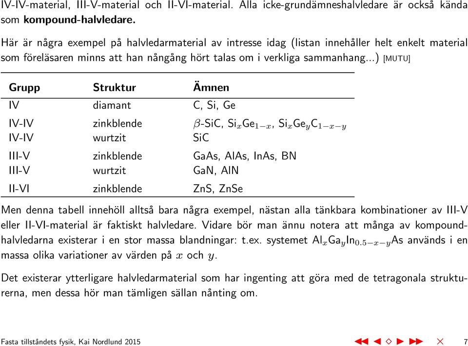 ..) [MUTU] Grupp Struktur Ämnen IV diamant C, Si, Ge IV-IV zinkblende β-sic, Si x Ge 1 x, Si x Ge y C 1 x y IV-IV wurtzit SiC III-V zinkblende GaAs, AlAs, InAs, BN III-V wurtzit GaN, AlN II-VI