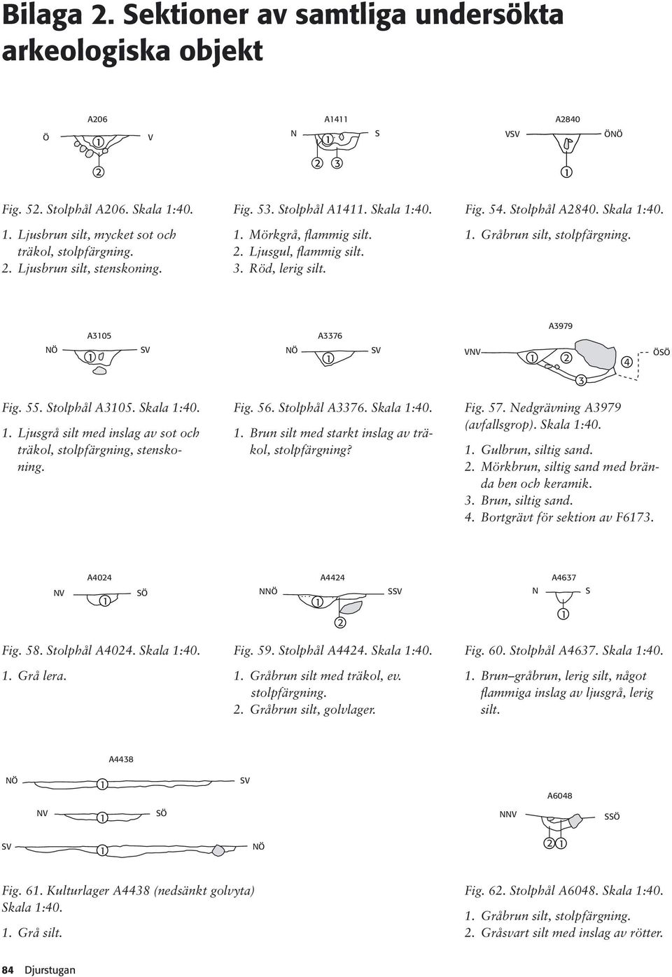 NÖ A3979 A3105 A3376 SV NÖ SV VNV ÖSÖ 1 1 1 2 4 3 Fig. 55. Stolphål A3105. Skala 1:40. 1. Ljusgrå silt med inslag av sot och träkol, stolpfärgning, stenskoning. Fig. 56. Stolphål A3376. Skala 1:40. 1. Brun silt med starkt inslag av träkol, stolpfärgning?