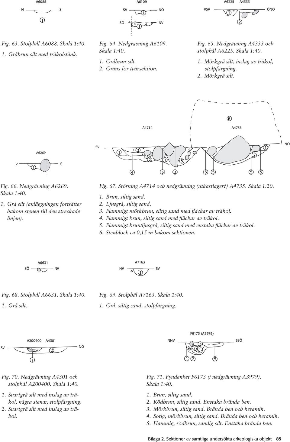 Nedgrävning A6269. Skala 1:40. 1. Grå silt (anläggningen fortsätter bakom stenen till den streckade linjen). Fig. 67. Störning A4714 och nedgrävning (utkastlager?) A4735. Skala 1:20. 1. Brun, siltig sand.