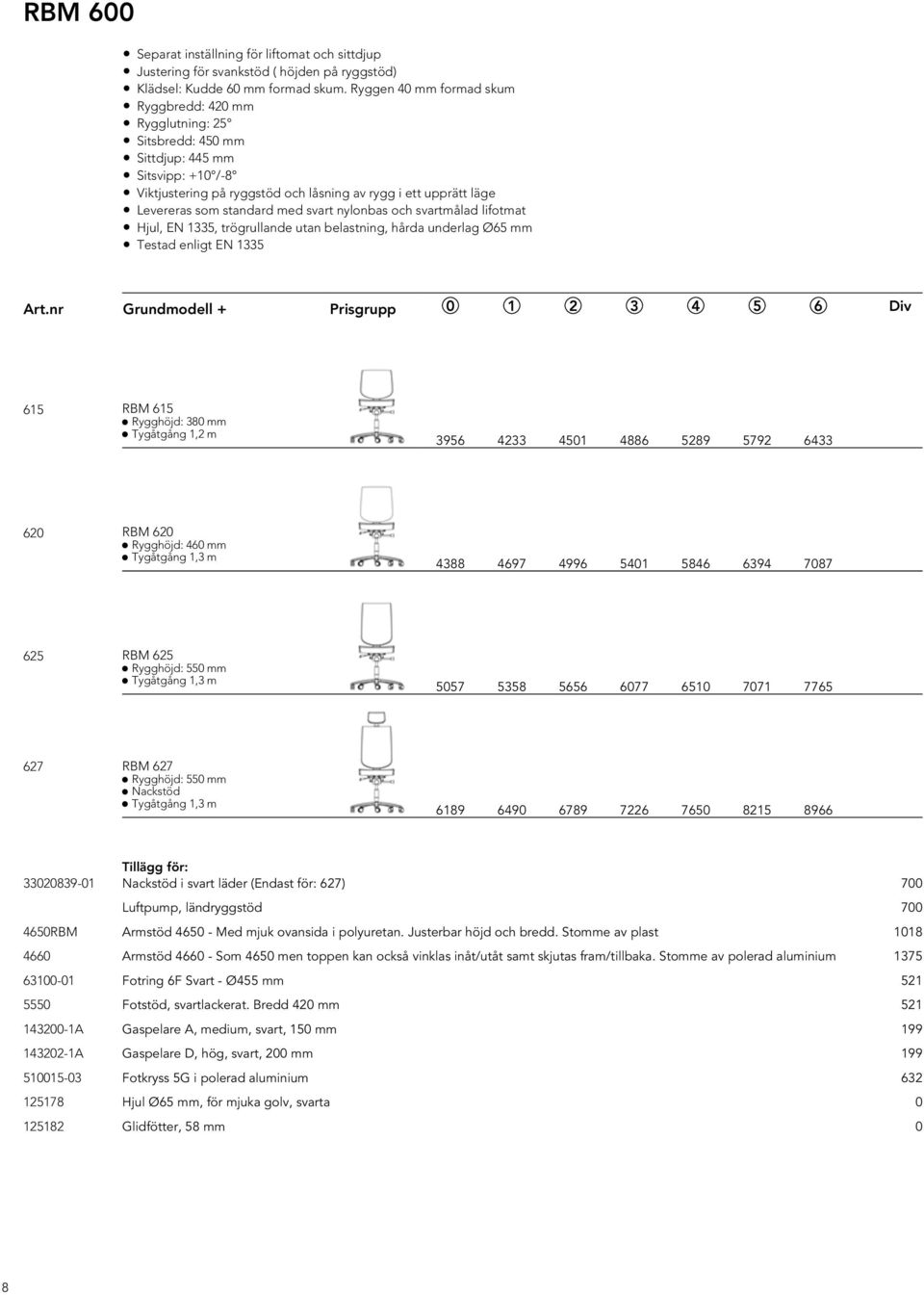 med svart nylonbas och svartmålad lifotmat Hjul, EN 1335, trögrullande utan belastning, hårda underlag Ø65 mm Testad enligt EN 1335 Art.