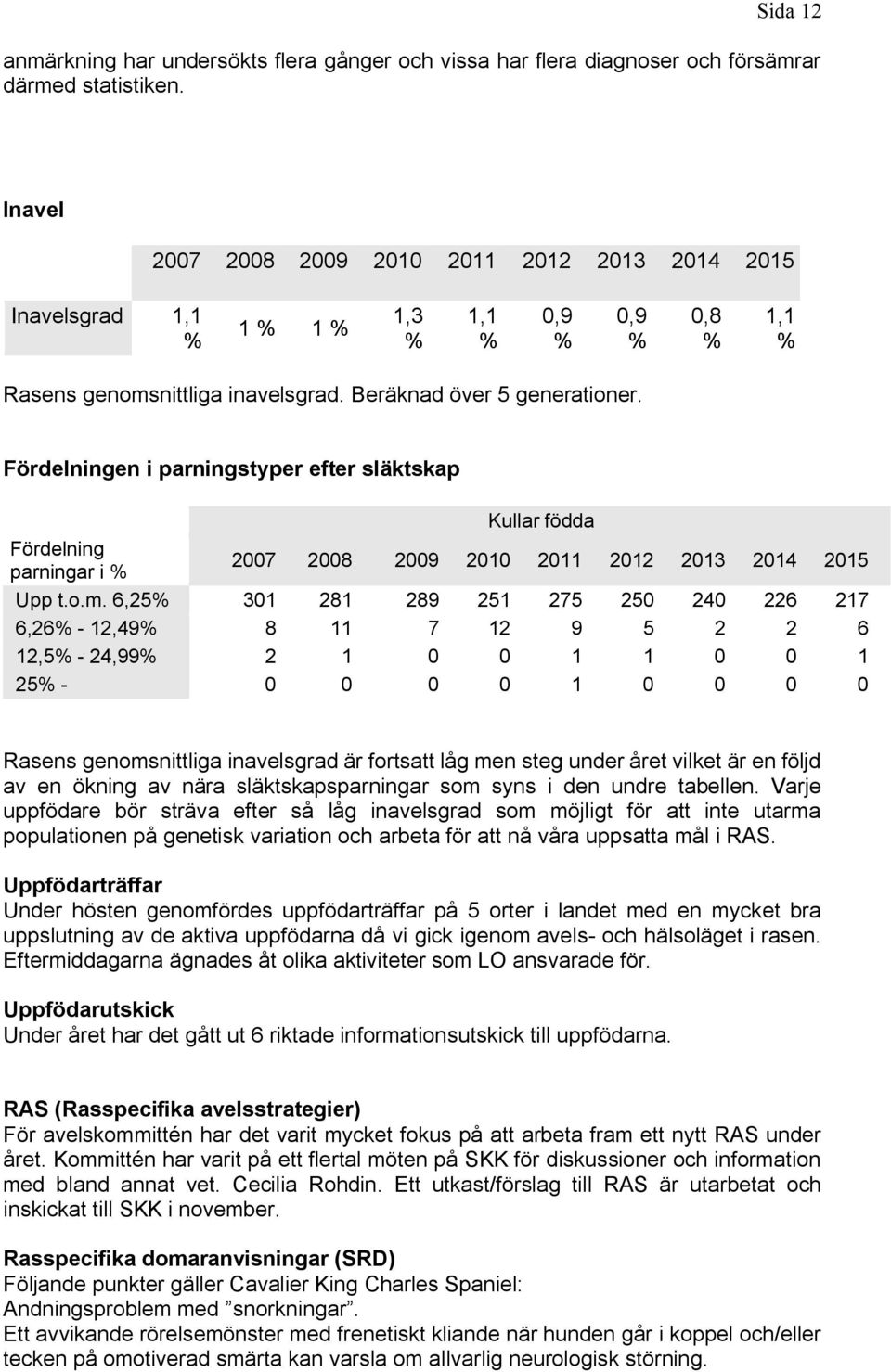 Fördelningen i parningstyper efter släktskap Kullar födda Fördelning parningar i % 2007 2008 2009 2010 2011 2012 2013 2014 2015 Upp t.o.m.