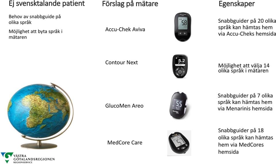 Contour Next Möjlighet att välja 14 olika språk i mätaren GlucoMen Areo Snabbguider på 7 olika språk kan