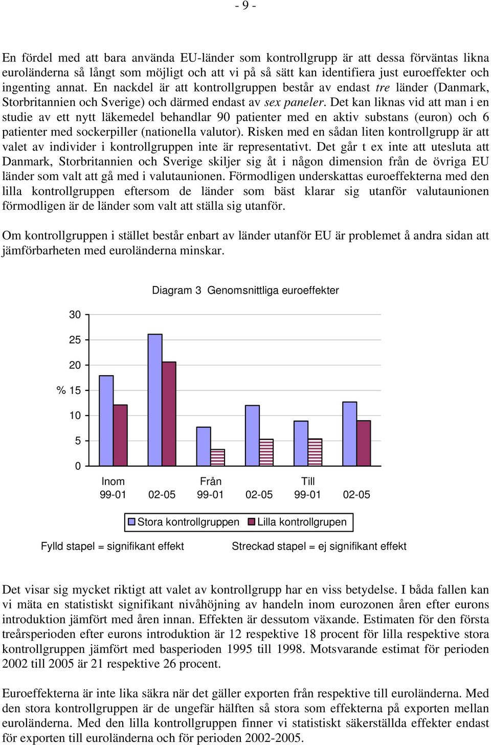 Det kan liknas vid att man i en studie av ett nytt läkemedel behandlar 90 patienter med en aktiv substans (euron) och 6 patienter med sockerpiller (nationella valutor).