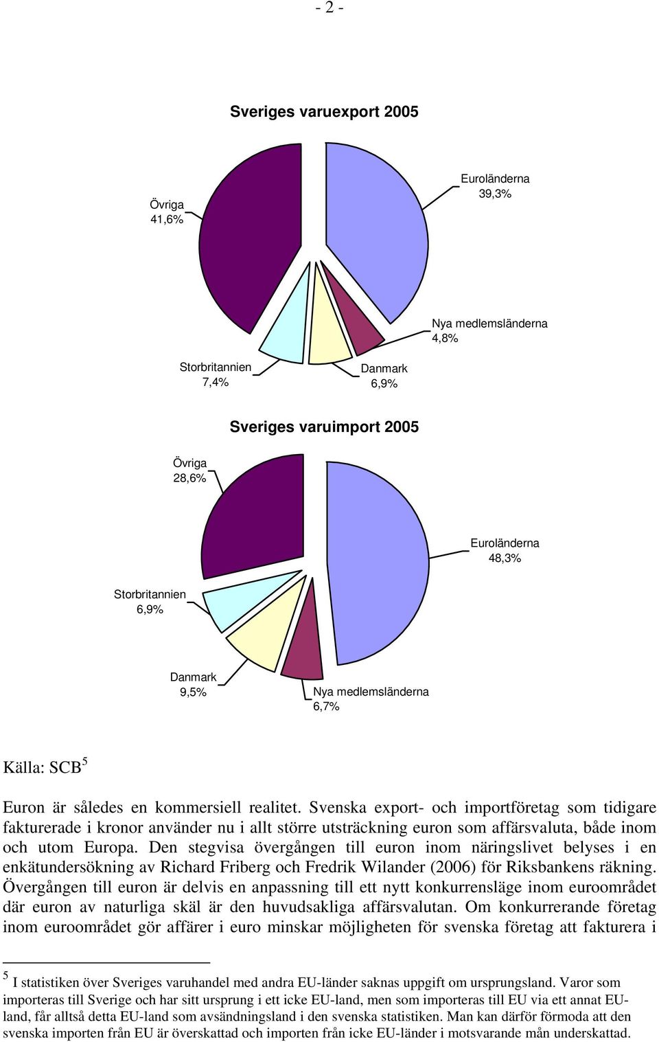 Svenska export- och importföretag som tidigare fakturerade i kronor använder nu i allt större utsträckning euron som affärsvaluta, både inom och utom Europa.