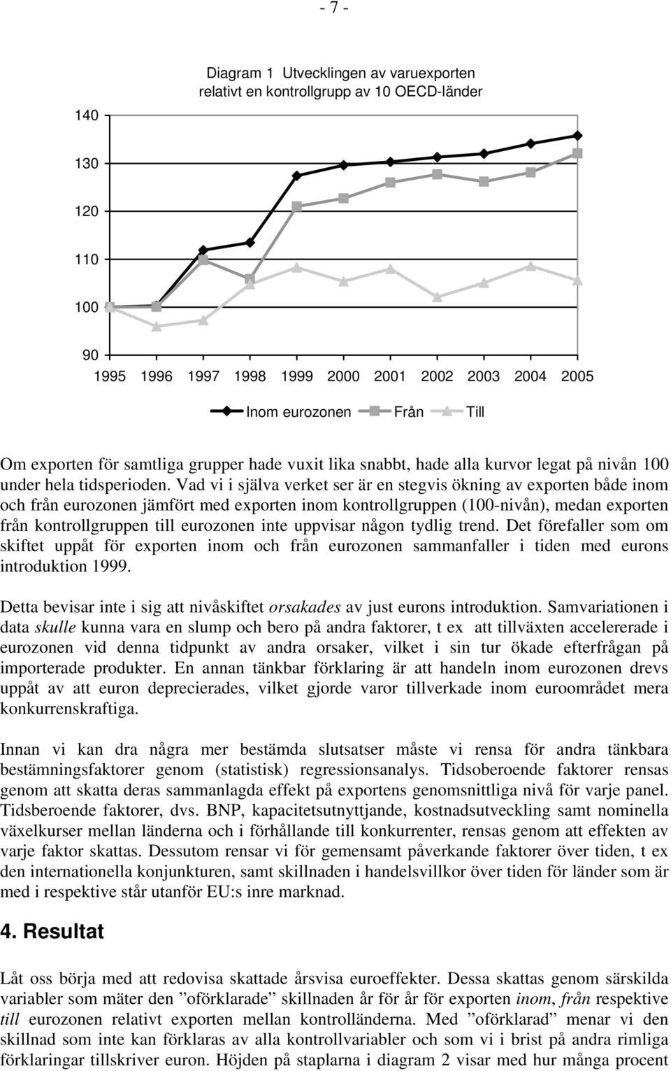 Vad vi i själva verket ser är en stegvis ökning av exporten både inom och från eurozonen jämfört med exporten inom kontrollgruppen (100-nivån), medan exporten från kontrollgruppen till eurozonen inte