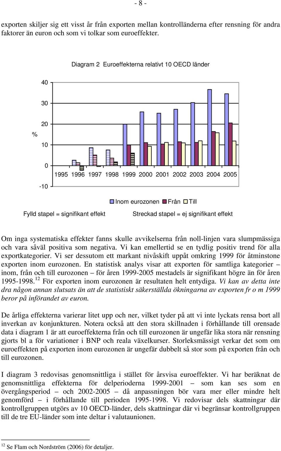 ej signifikant effekt Om inga systematiska effekter fanns skulle avvikelserna från noll-linjen vara slumpmässiga och vara såväl positiva som negativa.