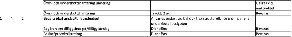 behov - t ex strukturella förändringar eller underskott i budgeten