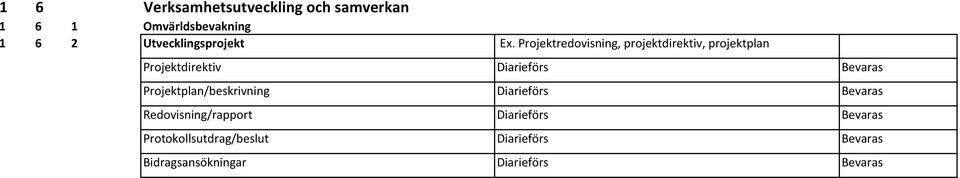 Projektredovisning, projektdirektiv, projektplan Projektdirektiv