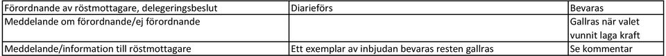 vunnit laga kraft Meddelande/information till röstmottagare