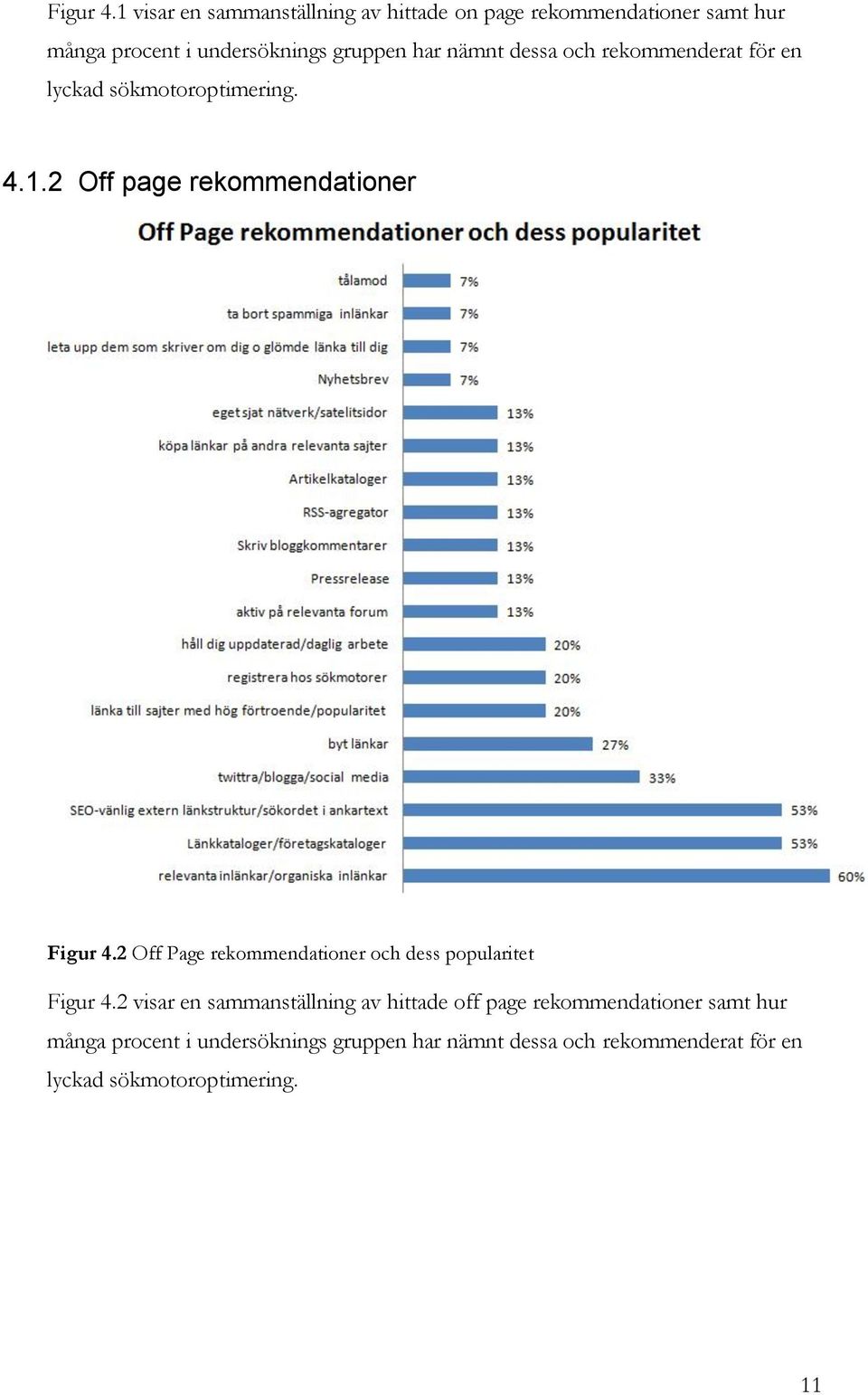 nämnt dessa och rekommenderat för en lyckad sökmotoroptimering. 4.1.