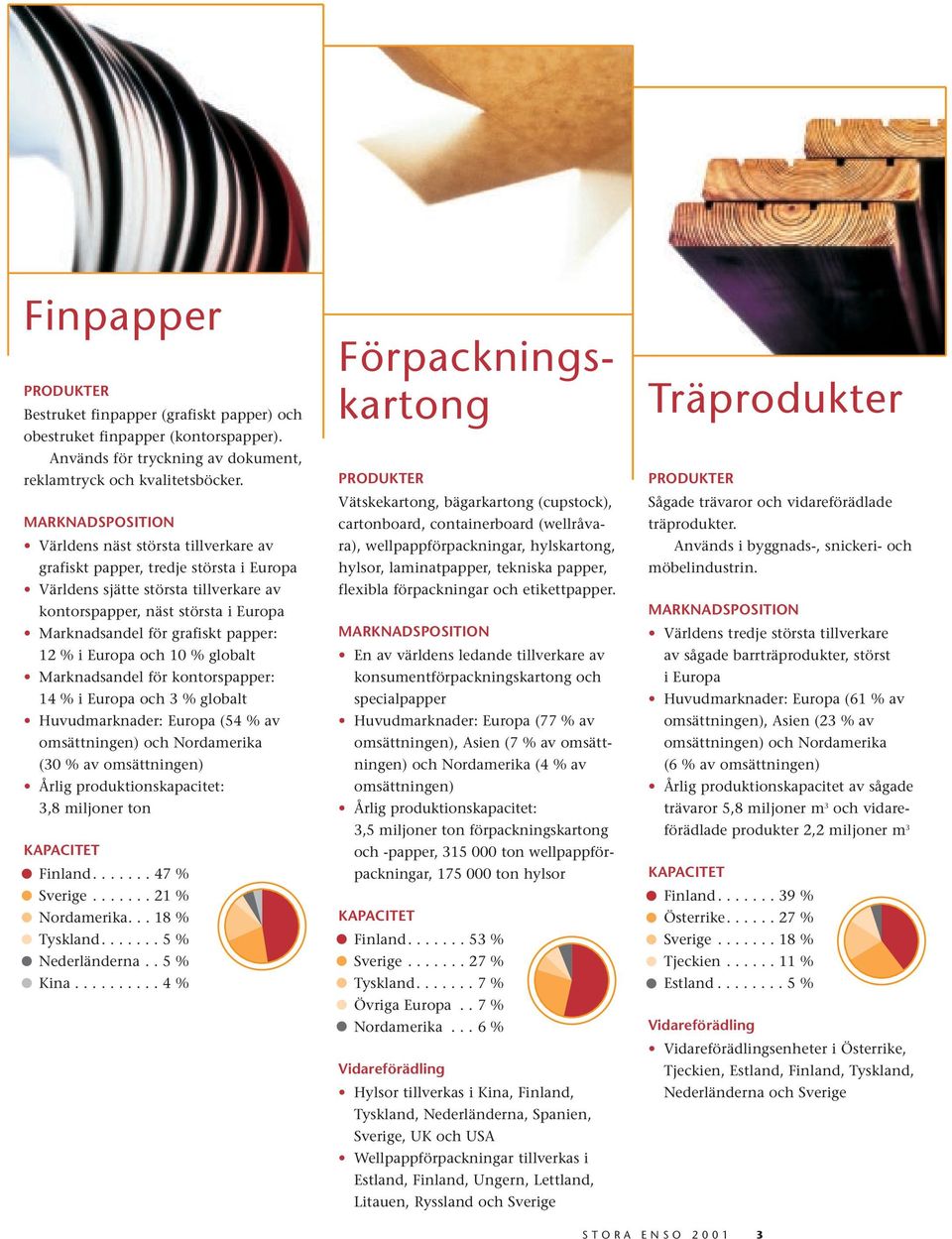 papper: 12 % i Europa och 10 % globalt Marknadsandel för kontorspapper: 14 % i Europa och 3 % globalt Huvudmarknader: Europa (54 % av omsättningen) och Nordamerika (30 % av omsättningen) Årlig