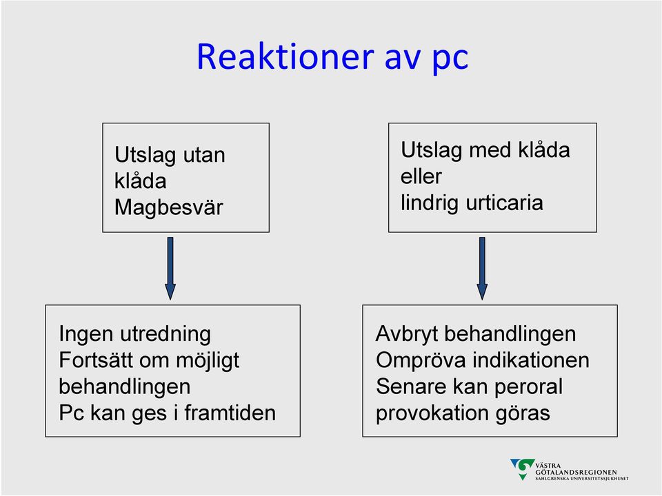 möjligt behandlingen Pc kan ges i framtiden Avbryt