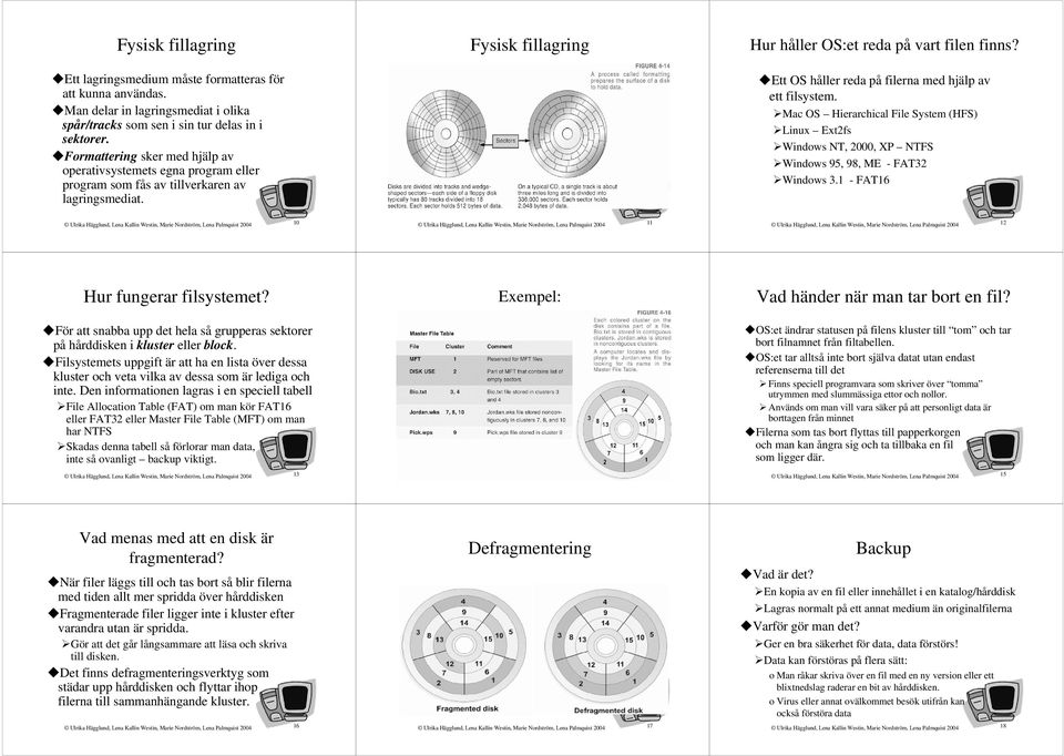 Ett OS håller reda på filerna med hjälp av ett filsystem. Mac OS Hierarchical File System (HFS) Linux Ext2fs Windows NT, 2000, XP NTFS Windows 95, 98, ME - FAT32 Windows 3.