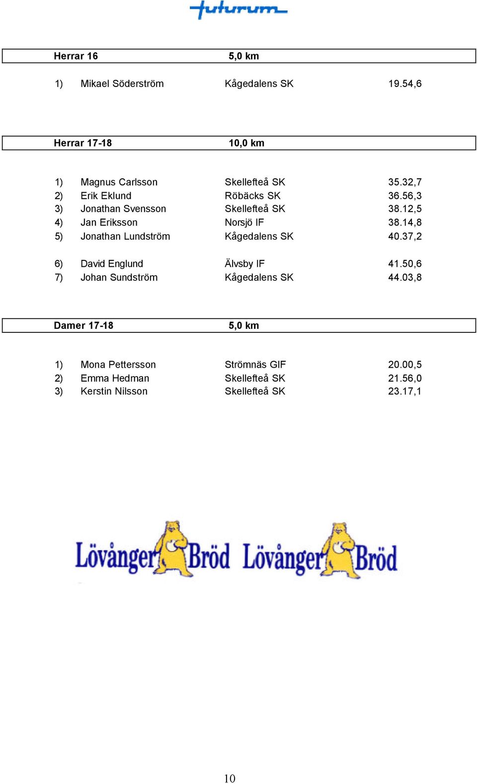 14,8 5) Jonathan Lundström Kågedalens SK 40.37,2 6) David Englund Älvsby IF 41.50,6 7) Johan Sundström Kågedalens SK 44.