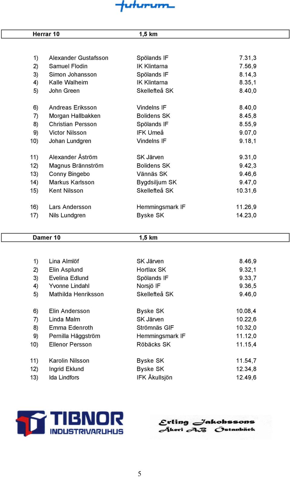 07,0 10) Johan Lundgren Vindelns IF 9.18,1 11) Alexander Åström SK Järven 9.31,0 12) Magnus Brännström Bolidens SK 9.42,3 13) Conny Bingebo Vännäs SK 9.46,6 14) Markus Karlsson Bygdsiljum SK 9.