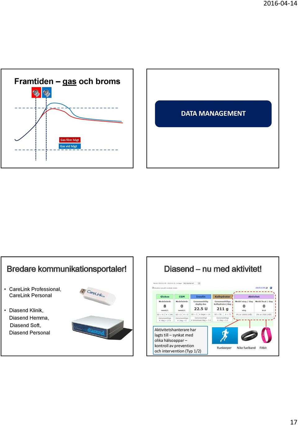 CareLink Professional, CareLink Personal Diasend Klinik, Diasend Hemma, Diasend Soft, Diasend