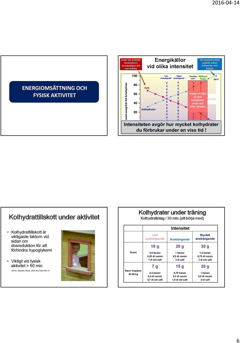 efter aktivitet Intensitet Kolhydrattillskott under aktivitet Kolhydrater under träning Kolhydratintag / 30 min (att börja med) Kolhydrattillskott är viktigaste faktorn vid sidan om dosreduktion för