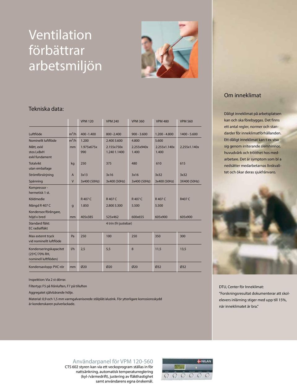 400 1.400 exkl fundament Totalvikt kg 250 375 480 610 615 utan emballage Strömförsörjning A 3x13 3x16 3x16 3x32 3x32 Dåligt inneklimat på arbetsplatsen kan och ska förebyggas.