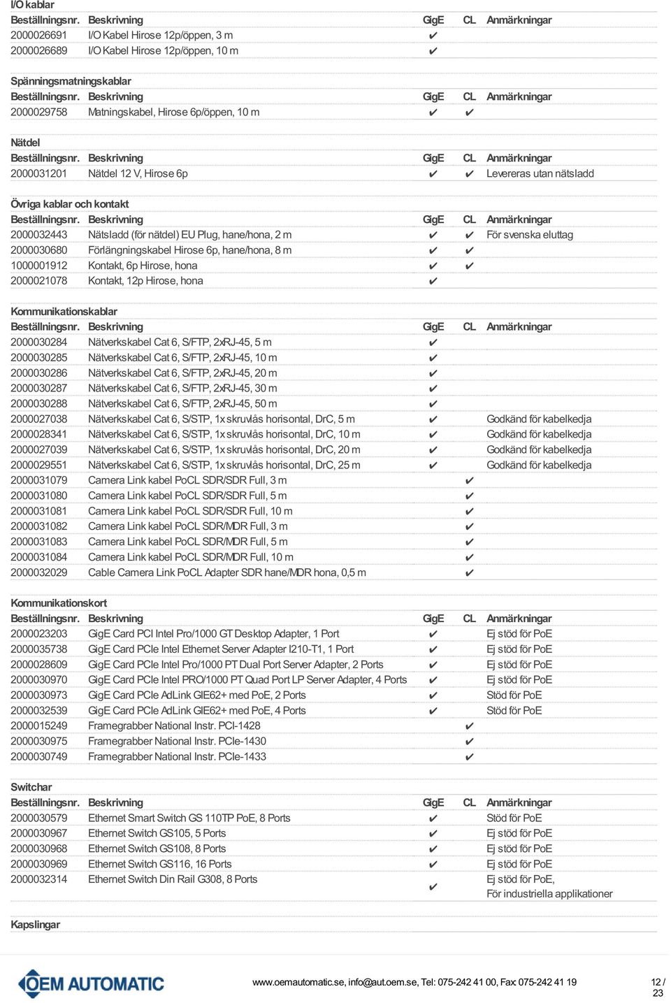 1000001912 Kontakt, 6p Hirose, hona 2000021078 Kontakt, 12p Hirose, hona Kommunikationskablar 2000030284 Nätverkskabel Cat 6, S/FTP, 2xRJ-45, 5 m 2000030285 Nätverkskabel Cat 6, S/FTP, 2xRJ-45, 10 m