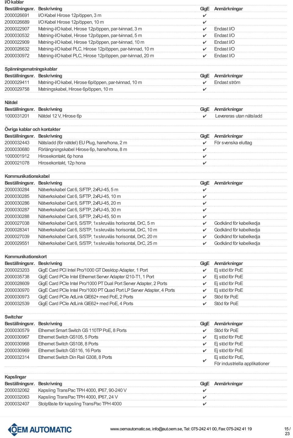 Endast I/O 2000030972 Matning-I/O kabel PLC, Hirose 12p/öppen, par-tvinnad, 20 m Endast I/O Spänningsmatningskablar 2000029411 Matning-I/O kabel, Hirose 6p/öppen, par-tvinnad, 10 m Endast ström