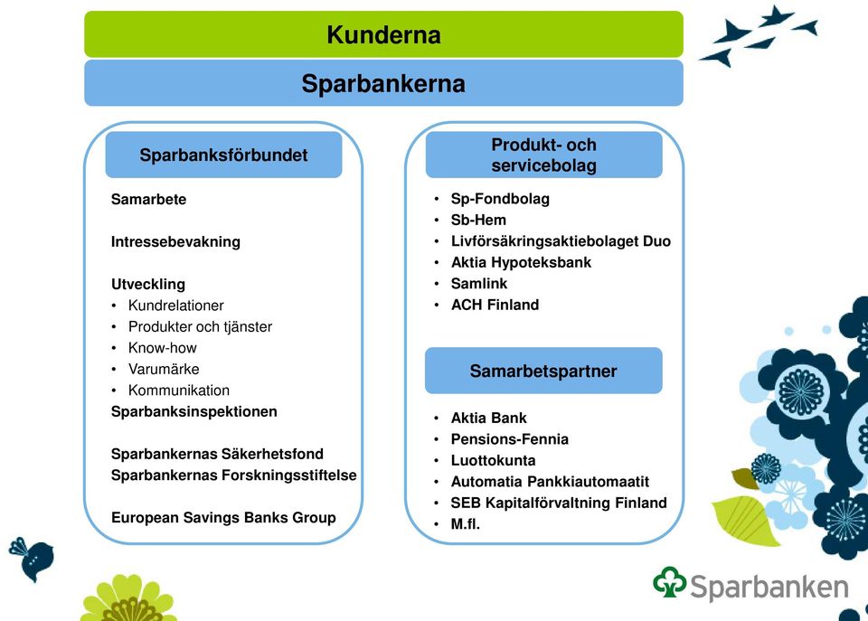 European Savings Banks Group Produkt- och servicebolag Sp-Fondbolag Sb-Hem Livförsäkringsaktiebolaget Duo Aktia Hypoteksbank