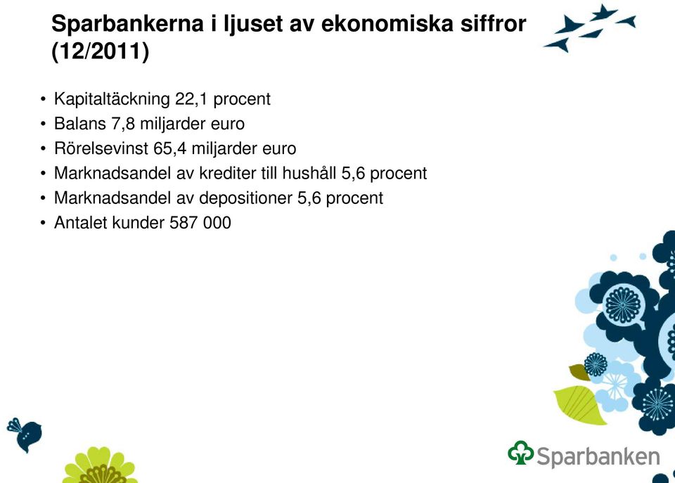 Rörelsevinst 65,4 miljarder euro Marknadsandel av krediter till