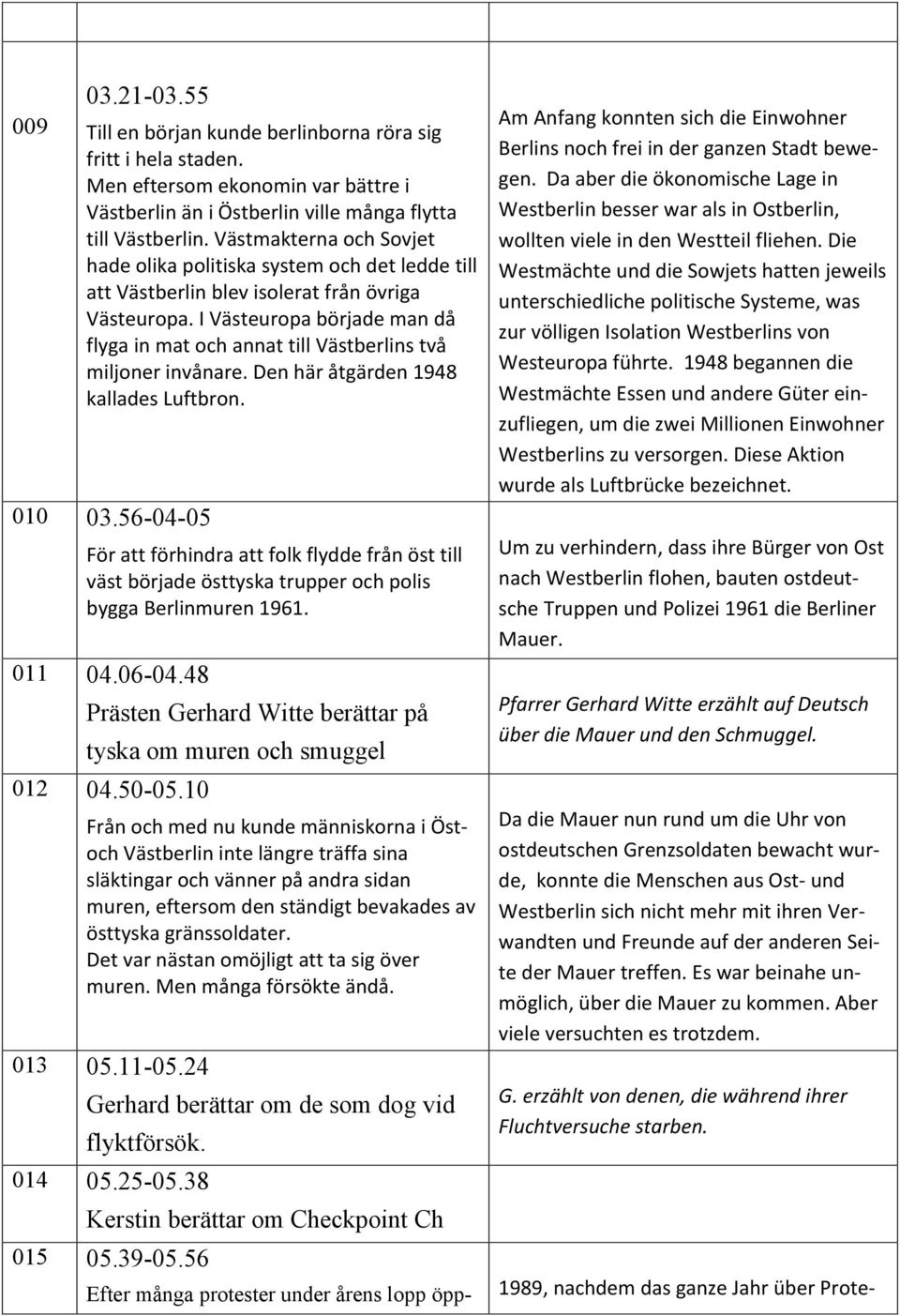 I Västeuropa började man då flyga in mat och annat till Västberlins två miljoner invånare. Den här åtgärden 1948 kallades Luftbron. 010 03.