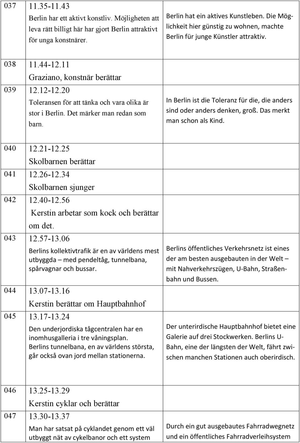 20 Toleransen för att tänka och vara olika är stor i Berlin. Det märker man redan som barn. In Berlin ist die Toleranz für die, die anders sind oder anders denken, groß. Das merkt man schon als Kind.