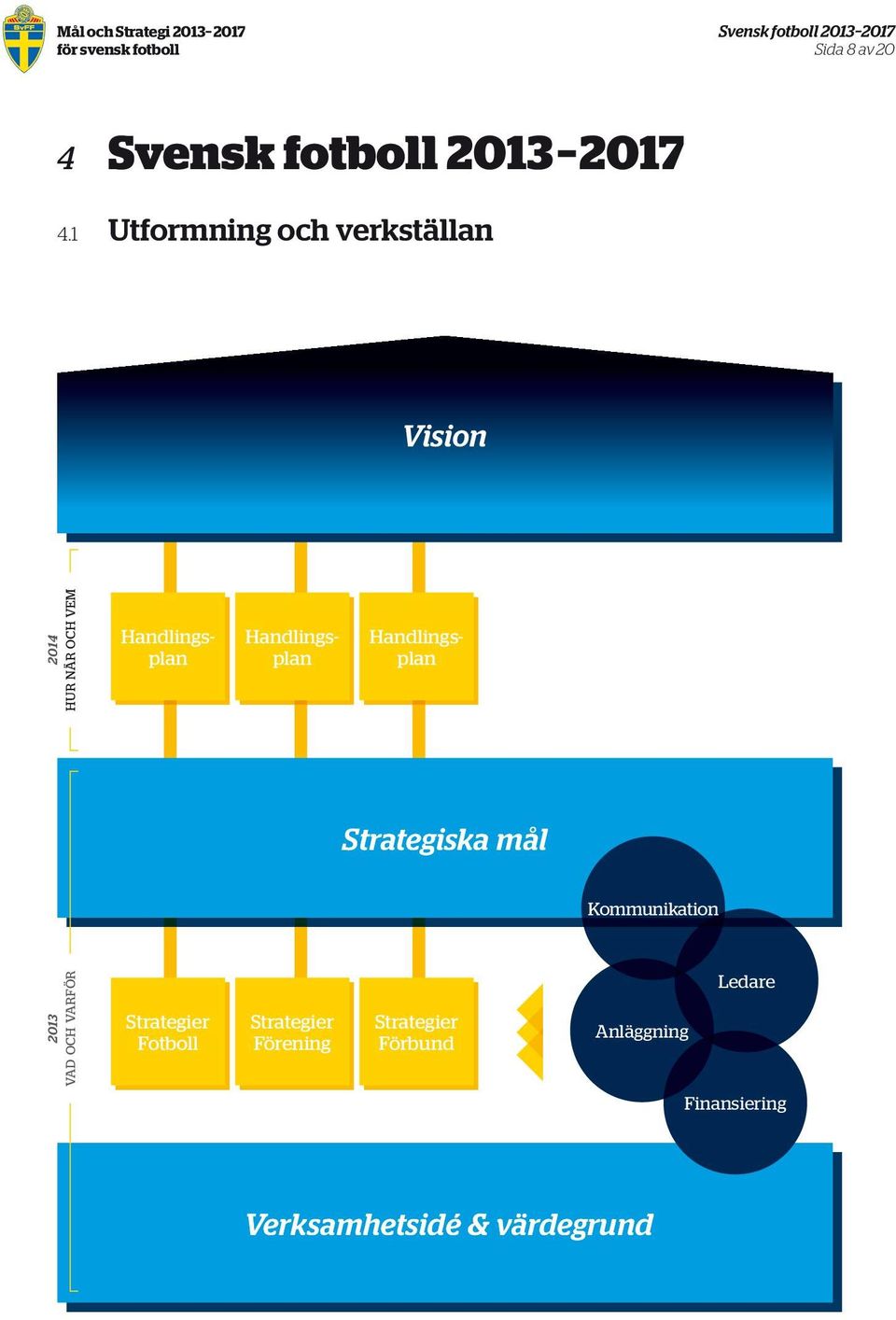 1 Utformning och verkställan Vision 2013 2014 VAD OCH VARFÖR HUR NÄR OCH VEM