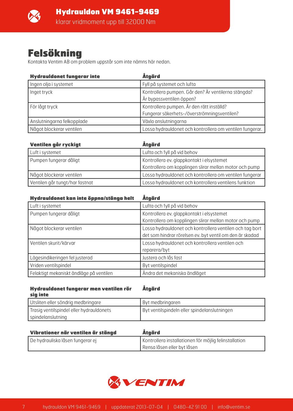 Är ventilerna stängda? Är bypassventilen öppen? Kontrollera pumpen. Är den rätt inställd? Fungerar säkerhets-/överströmningsventilen?