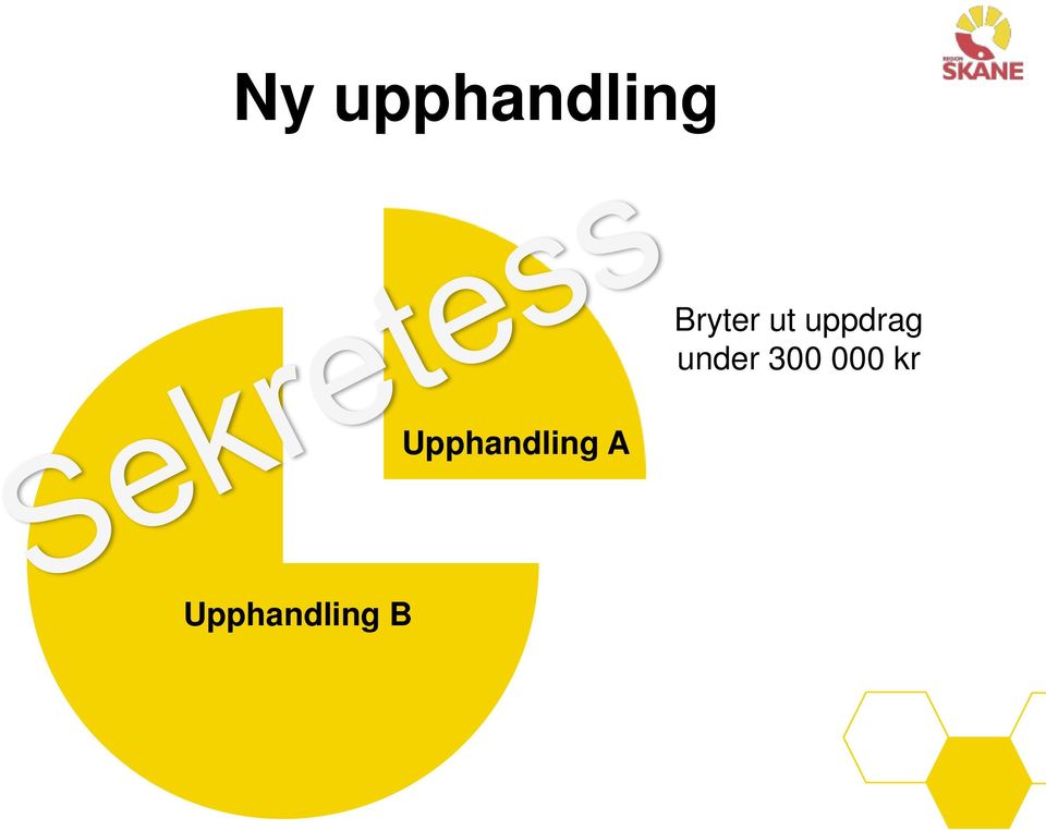 Bryter ut uppdrag