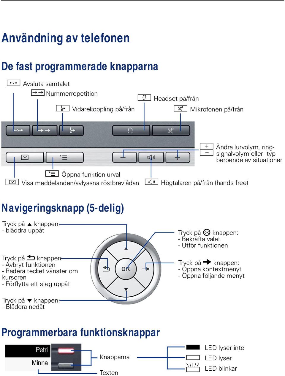 knappen: - bläddra uppåt Tryck på h knappen: - Avbryt funktionen - Radera tecket vänster om kursoren - Förflytta ett steg uppåt Tryck på i knappen: - Bekräfta valet - Utför funktionen