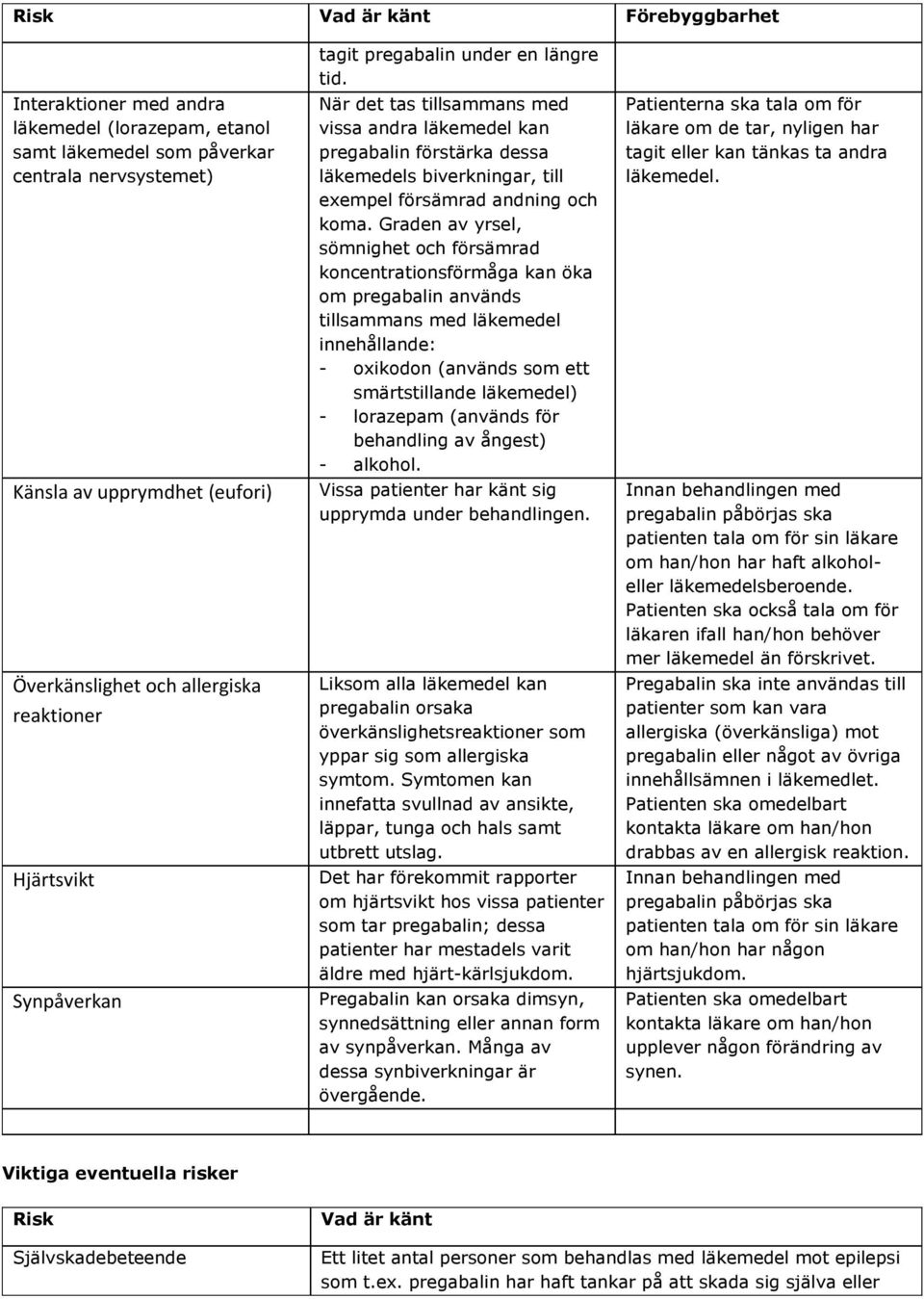 När det tas tillsammans med vissa andra läkemedel kan pregabalin förstärka dessa läkemedels biverkningar, till exempel försämrad andning och koma.