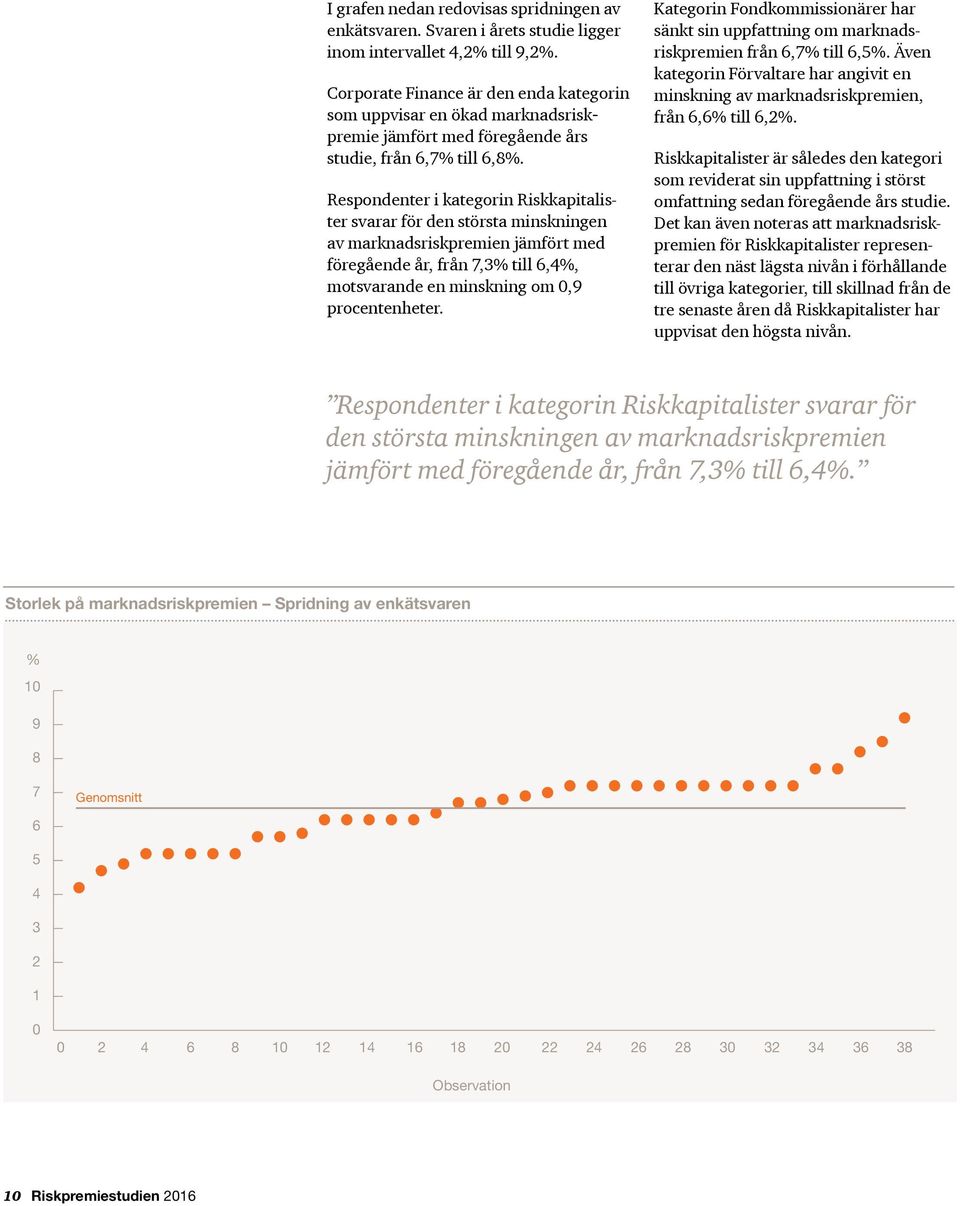 Respondenter i kategorin Riskkapitalister svarar för den största minskningen av marknadsriskpremien jämfört med föregående år, från 7,3% till,%, motsvarande en minskning om,9 procentenheter.