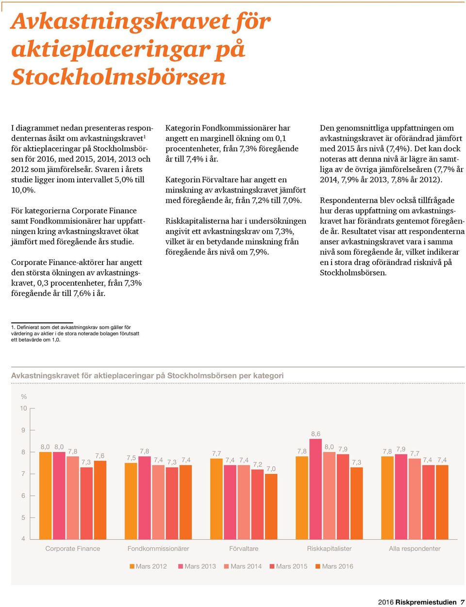 För kategorierna Corporate Finance samt Fondkommisionärer har uppfattningen kring avkastningskravet ökat jämfört med föregående års studie.