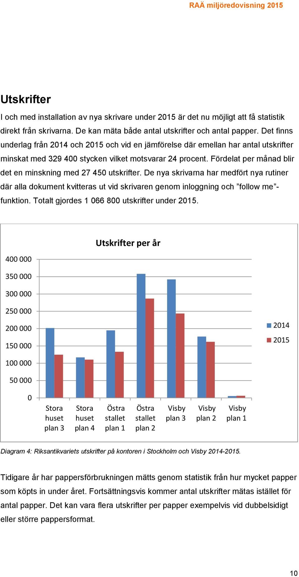 Fördelat per månad blir det en minskning med 27 450 utskrifter. De nya skrivarna har medfört nya rutiner där alla dokument kvitteras ut vid skrivaren genom inloggning och follow me - funktion.