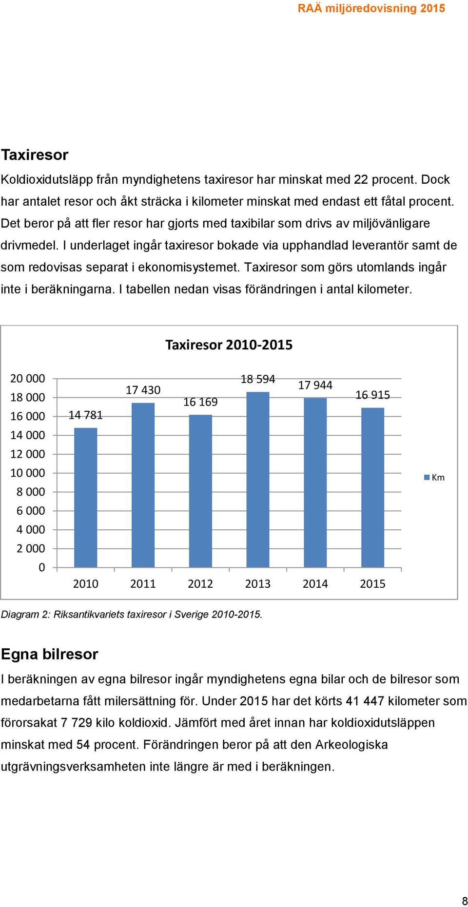 I underlaget ingår taxiresor bokade via upphandlad leverantör samt de som redovisas separat i ekonomisystemet. Taxiresor som görs utomlands ingår inte i beräkningarna.