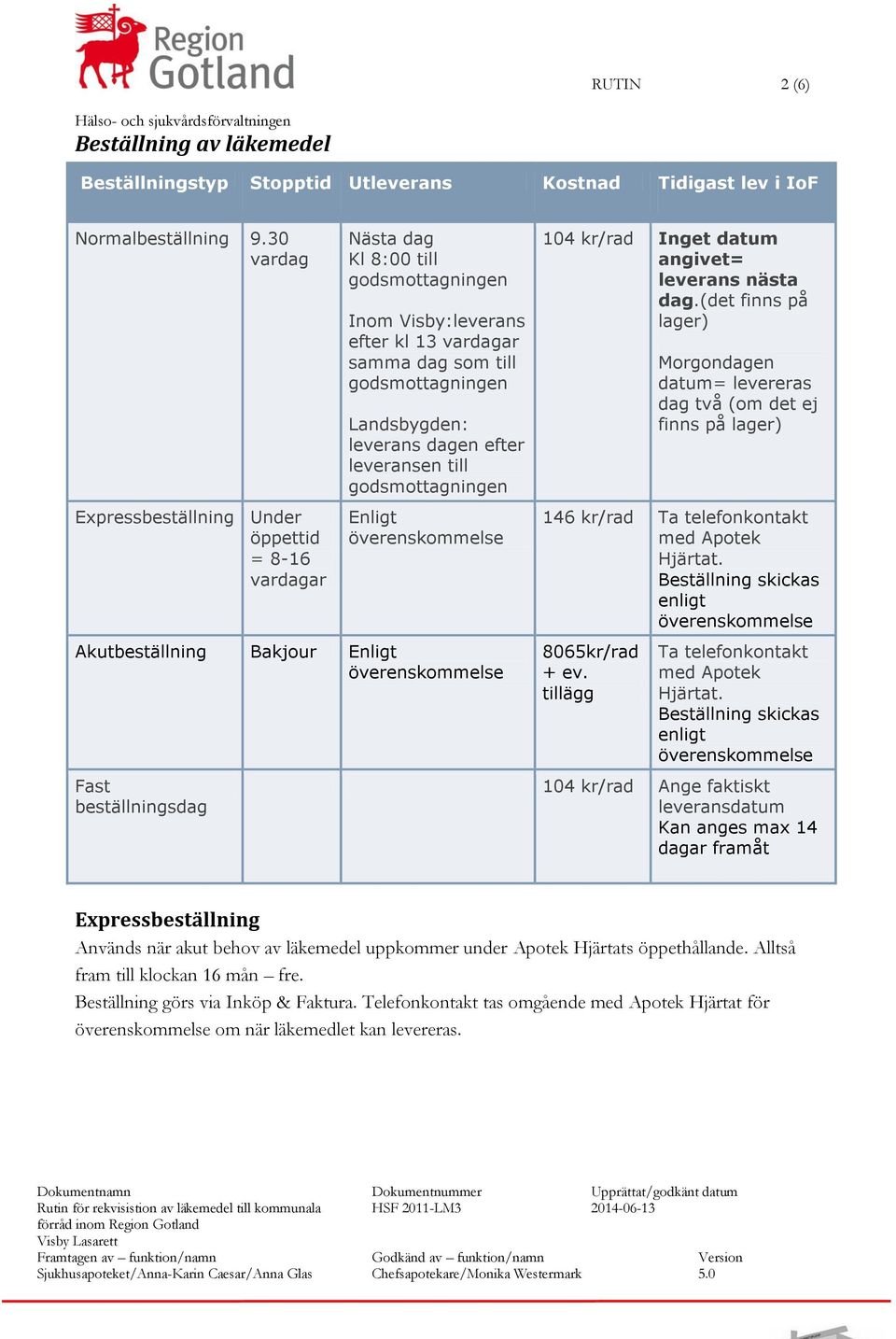 dagen efter leveransen till godsmottagningen Enligt Akutbeställning Bakjour Enligt Fast beställningsdag 104 kr/rad Inget datum angivet= leverans nästa dag.