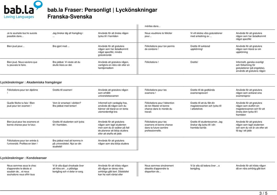 .. någon som har åstadkommit något specifikt, mindre gratulerande Félicitations pour ton permis de conduire Grattis till avklarad uppkörning någon som klarat av sin uppkörning Bien joué.