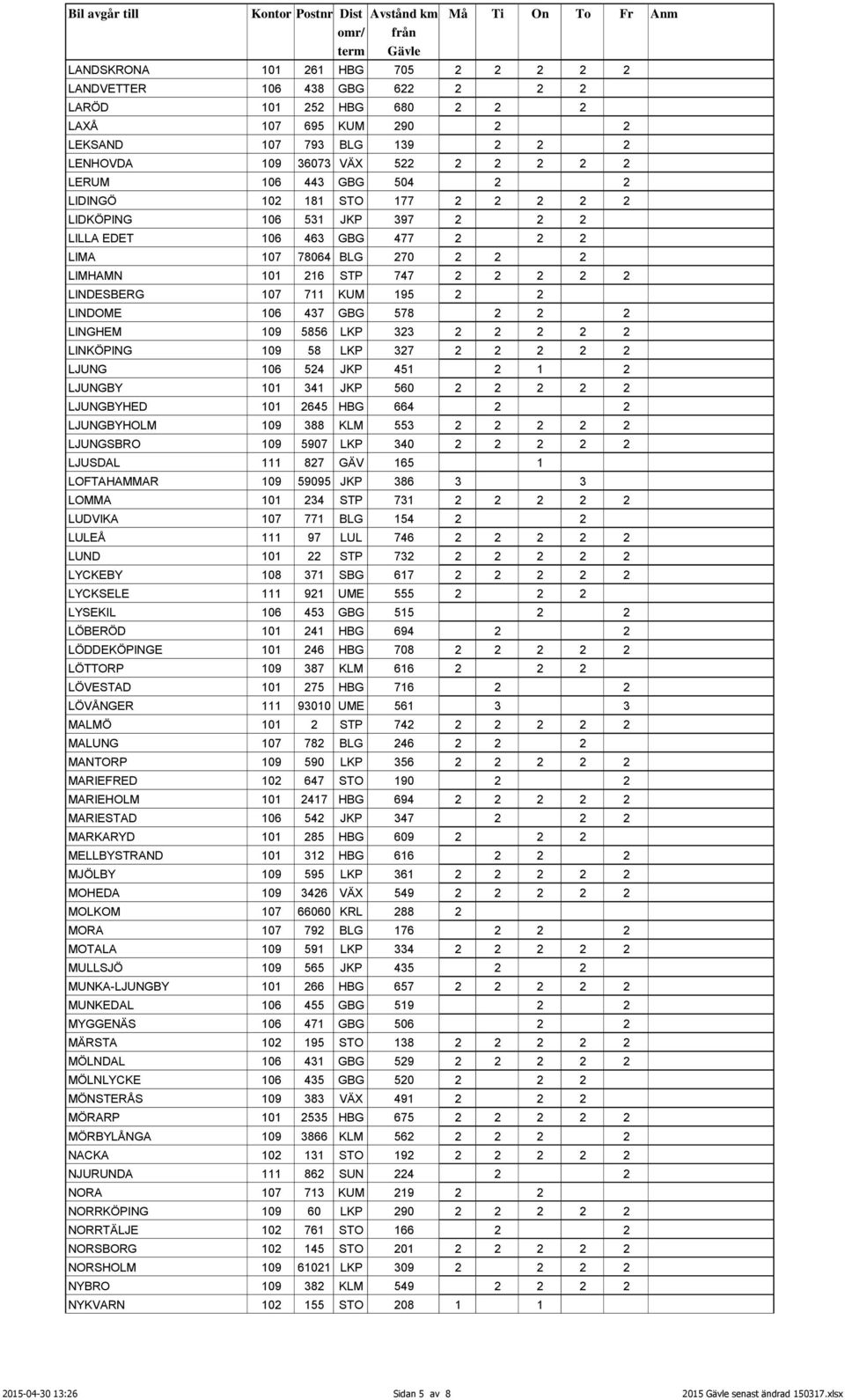 KUM 195 2 2 LINDOME 106 437 GBG 578 2 2 2 LINGHEM 109 5856 LKP 323 2 2 2 2 2 LINKÖPING 109 58 LKP 327 2 2 2 2 2 LJUNG 106 524 JKP 451 2 1 2 LJUNGBY 101 341 JKP 560 2 2 2 2 2 LJUNGBYHED 101 2645 HBG