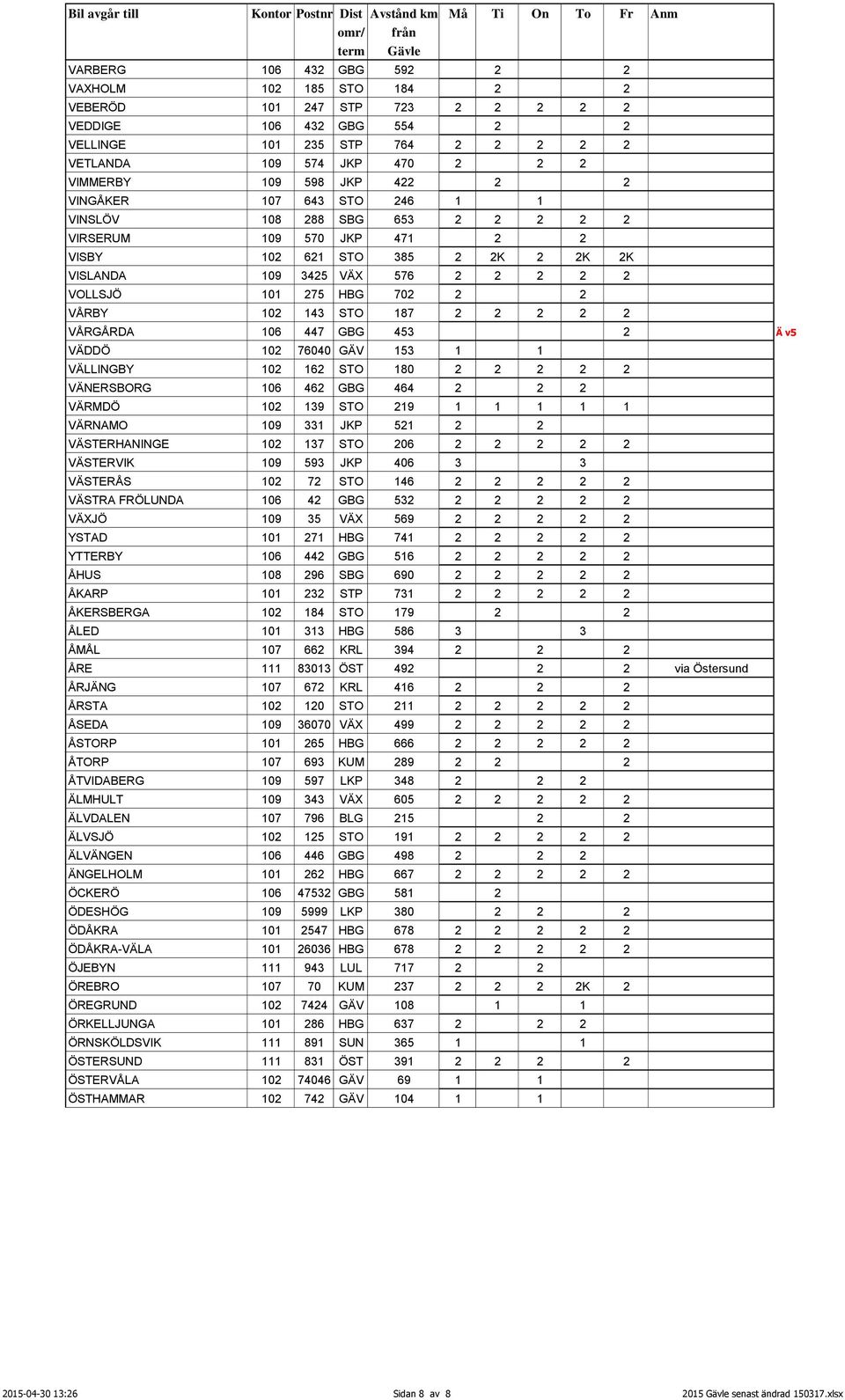 702 2 2 VÅRBY 102 143 STO 187 2 2 2 2 2 VÅRGÅRDA 106 447 GBG 453 2 Ä v5 VÄDDÖ 102 76040 GÄV 153 1 1 VÄLLINGBY 102 162 STO 180 2 2 2 2 2 VÄNERSBORG 106 462 GBG 464 2 2 2 VÄRMDÖ 102 139 STO 219 1 1 1 1
