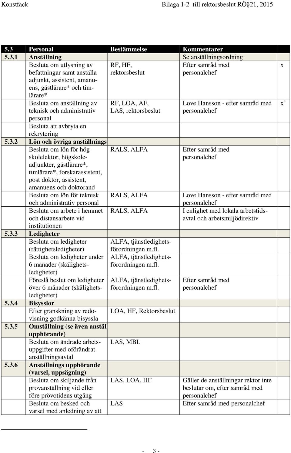 2 Lön och övriga anställningsvillkor Besluta om lön för högskolelektor, högskoleadjunkter, gästlärare*, timlärare*, forskarassistent, post doktor, assistent, amanuens och doktorand Besluta om lön för