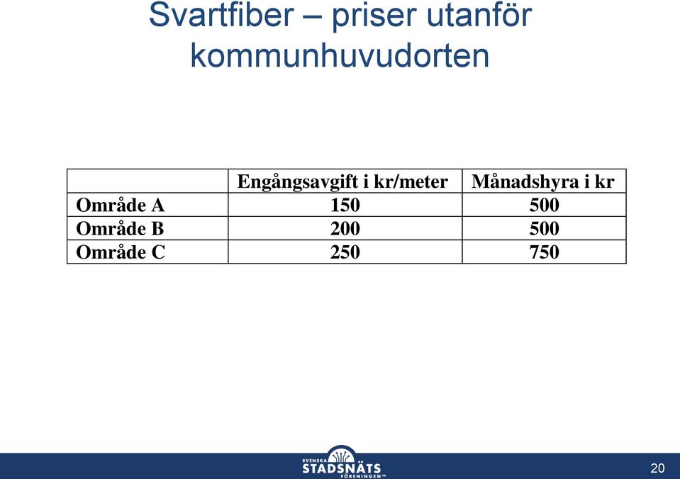 kr/meter Månadshyra i kr Område A