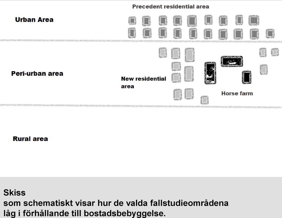 fallstudieområdena låg i