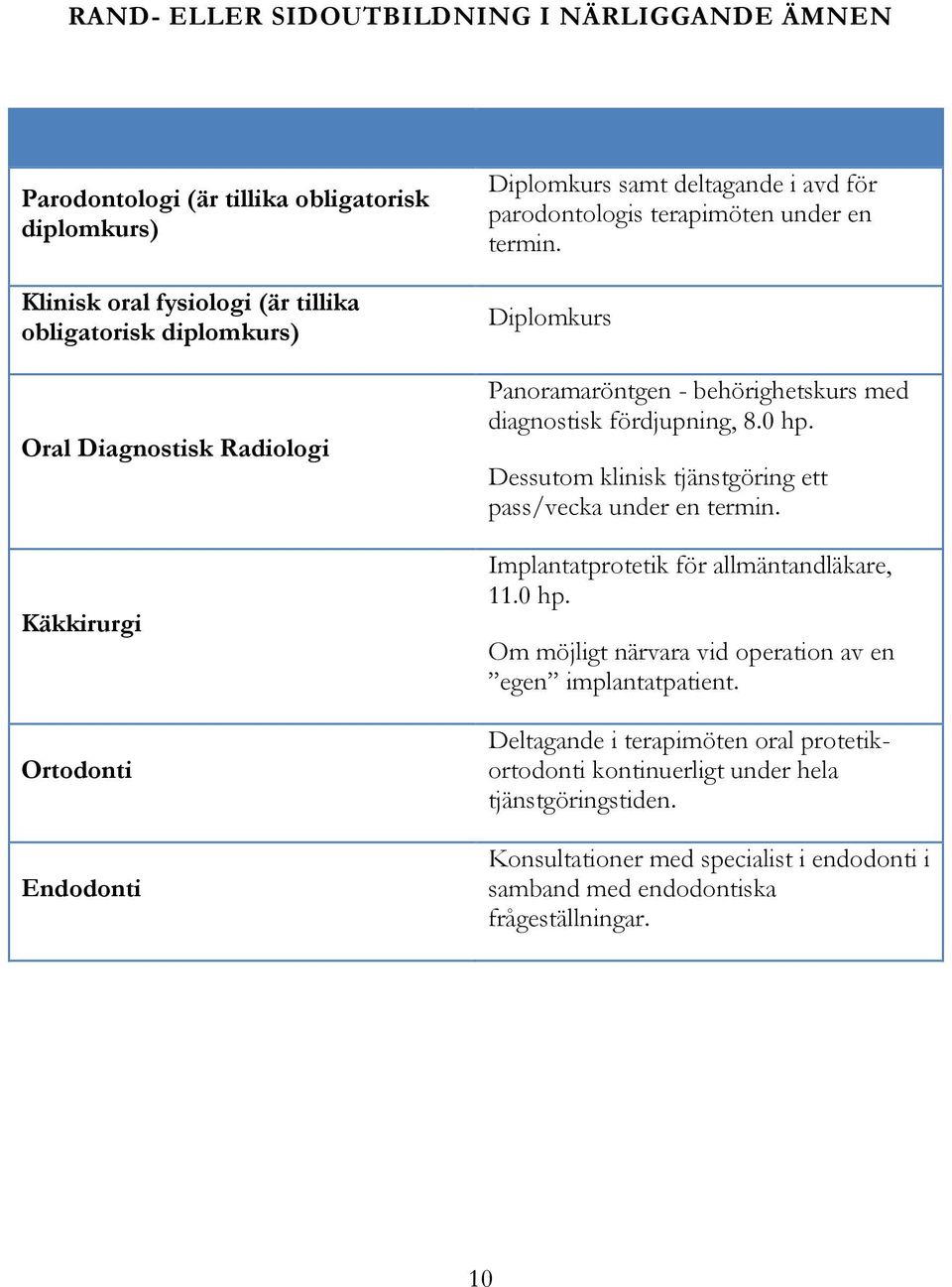 Diplomkurs Panoramaröntgen - behörighetskurs med diagnostisk fördjupning, 8.0 hp. Dessutom klinisk tjänstgöring ett pass/vecka under en termin.