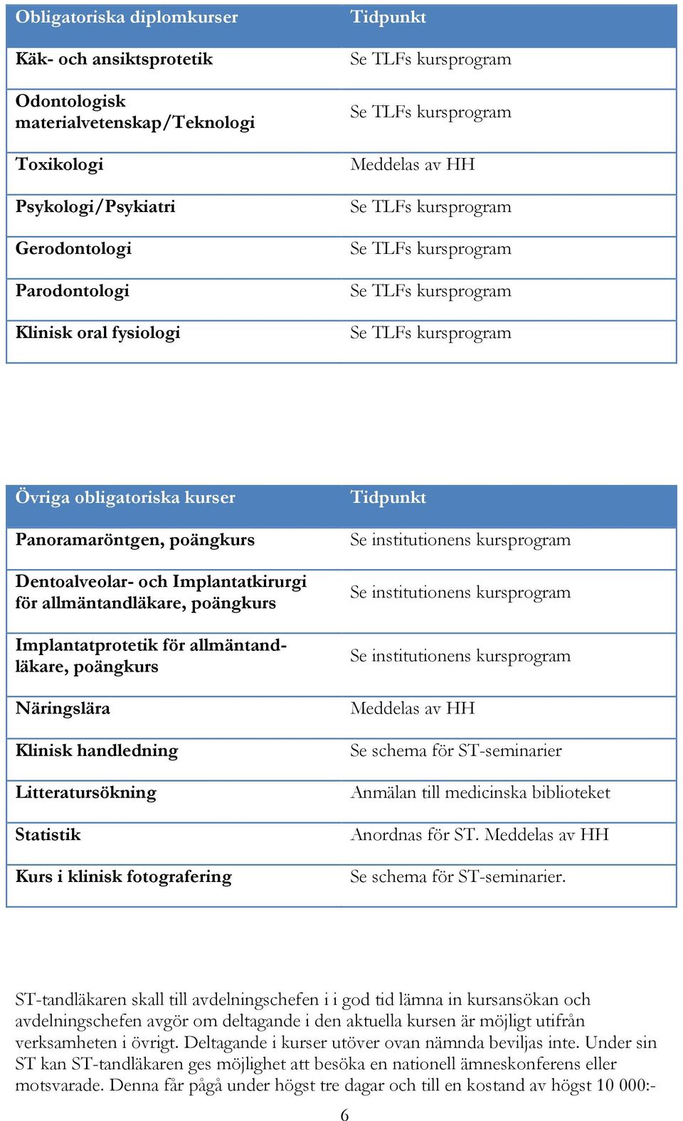 och Implantatkirurgi för allmäntandläkare, poängkurs Implantatprotetik för allmäntandläkare, poängkurs Näringslära Klinisk handledning Litteratursökning Statistik Kurs i klinisk fotografering