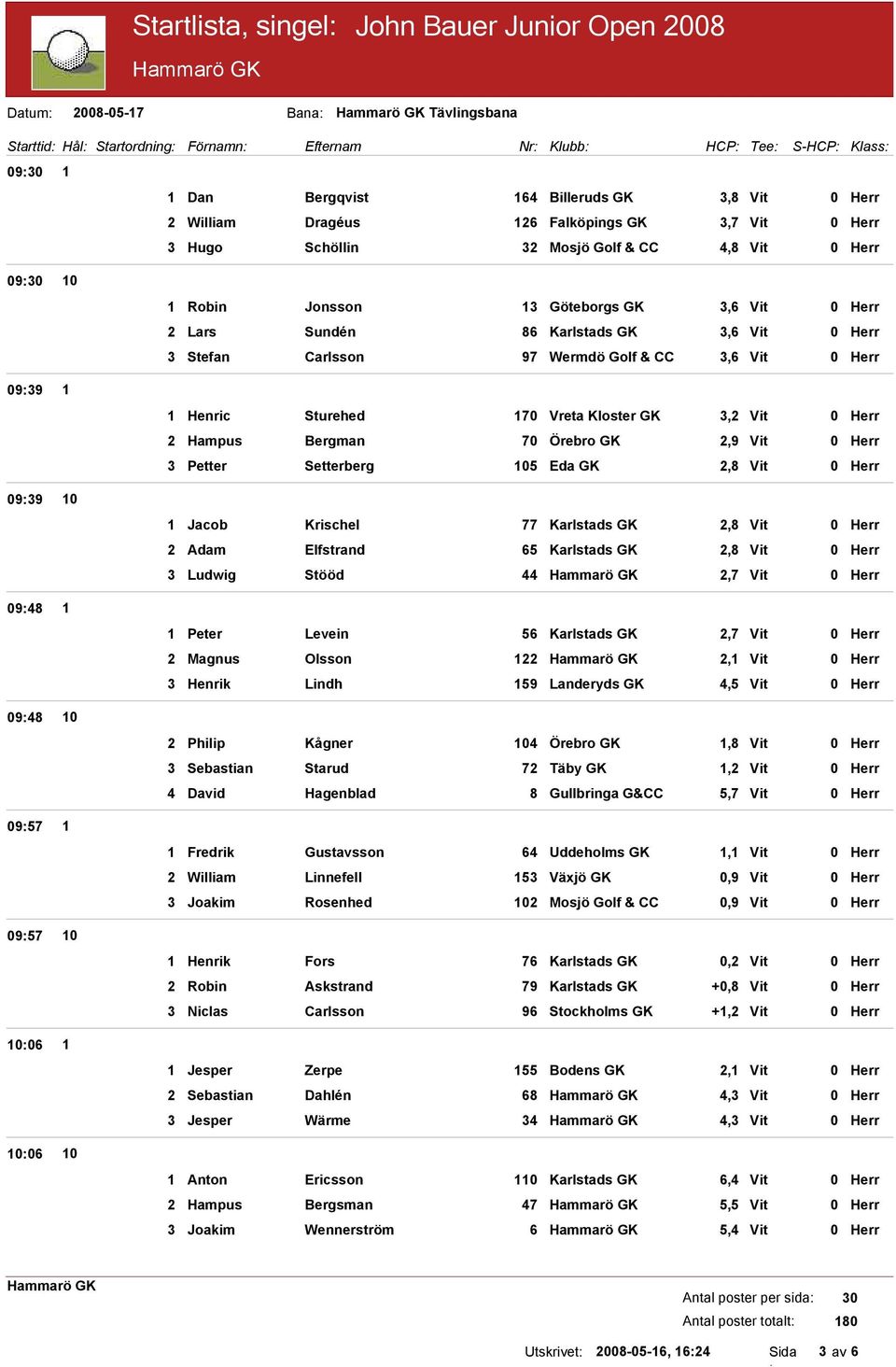 Wermdö Golf & CC,6 Vit 0 Herr Henric Sturehed 70 Vreta Kloster GK, Vit 0 Herr Hampus Bergman 70 Örebro GK,9 Vit 0 Herr Petter Setterberg 05 Eda GK,8 Vit 0 Herr Jacob Krischel 77 Karlstads GK,8 Vit 0