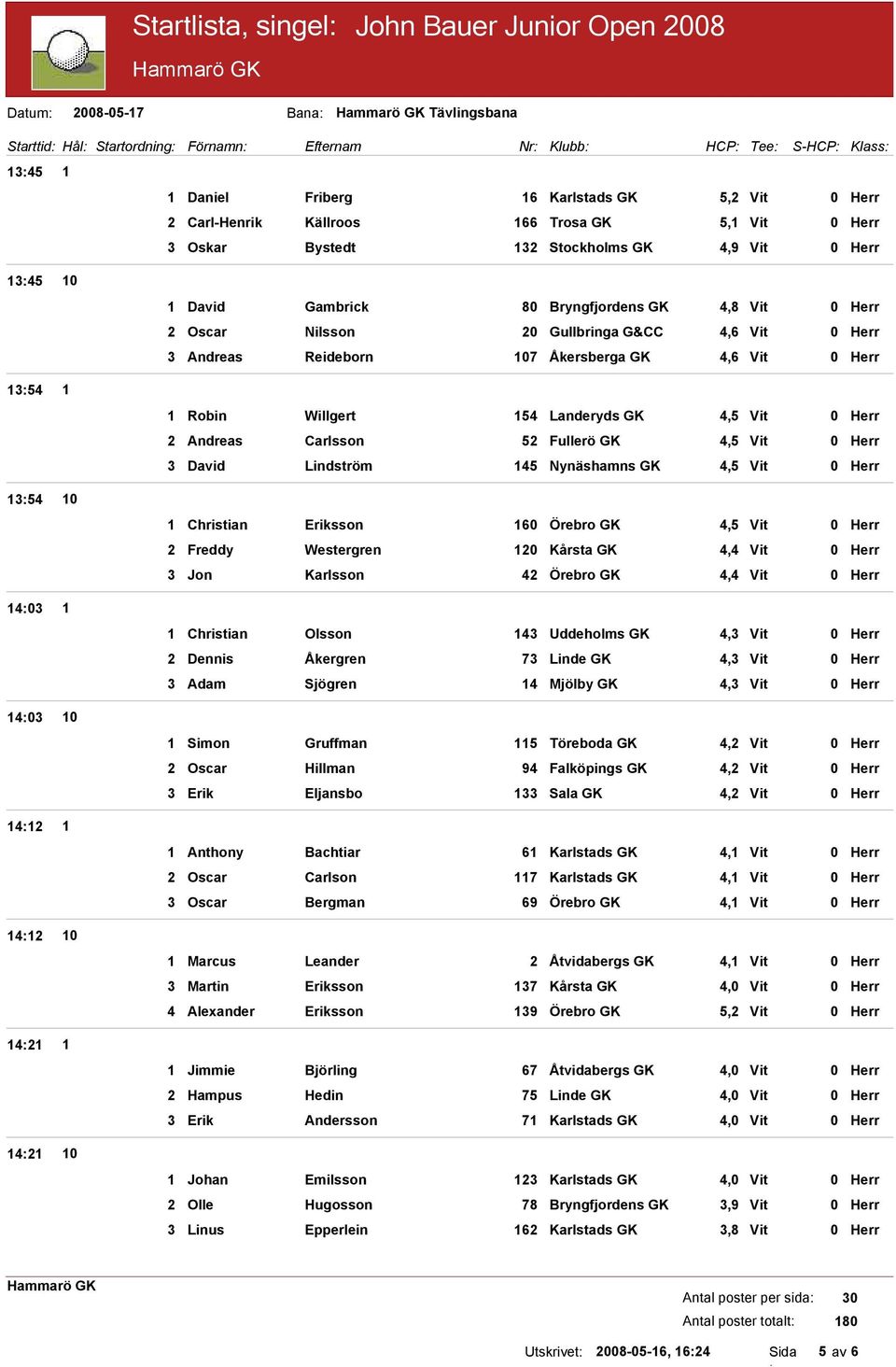 Vit 0 Herr Robin Willgert 5 Landeryds GK,5 Vit 0 Herr Andreas Carlsson 5 Fullerö GK,5 Vit 0 Herr David Lindström 5 Nynäshamns GK,5 Vit 0 Herr Christian Eriksson 60 Örebro GK,5 Vit 0 Herr Freddy