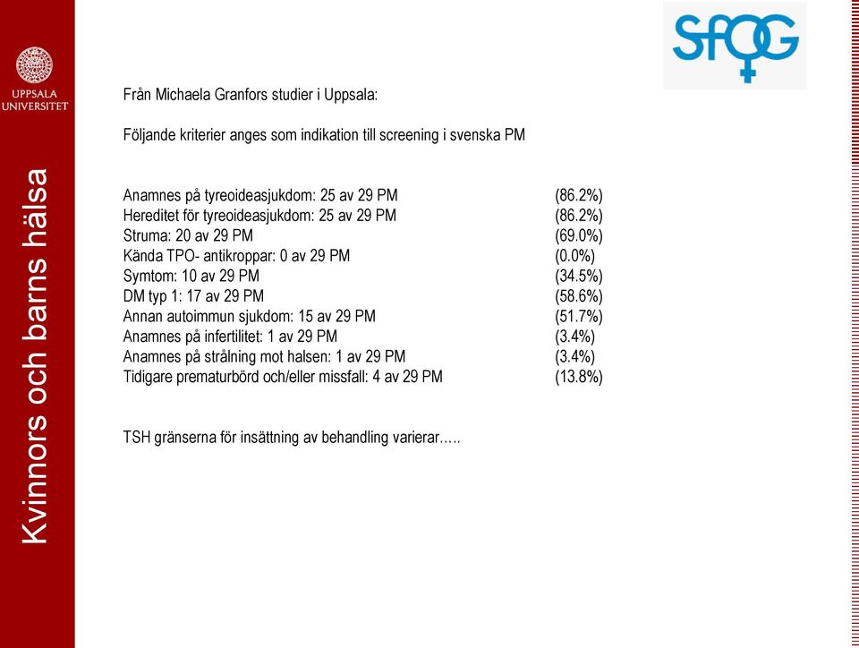 0%) Symtom: 10 av 29 PM (34.5%) DM typ 1: 17 av 29 PM (58.6%) Annan autoimmun sjukdom: 15 av 29 PM (51.7%) Anamnes på infertilitet: 1 av 29 PM (3.