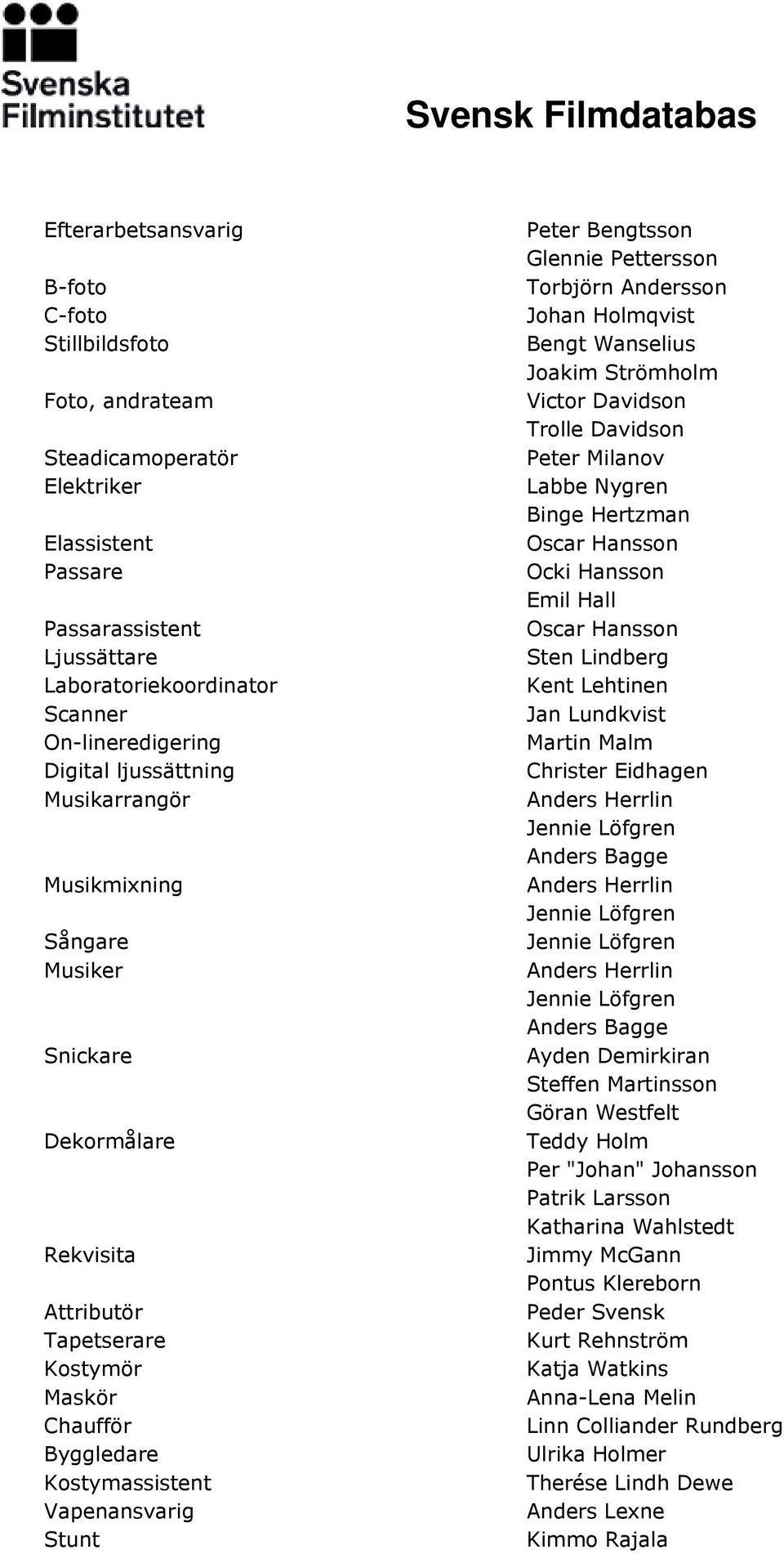 Glennie Pettersson Torbjörn Andersson Johan Holmqvist Bengt Wanselius Joakim Strömholm Victor Davidson Trolle Davidson Peter Milanov Labbe Nygren Binge Hertzman Oscar Hansson Ocki Hansson Emil Hall